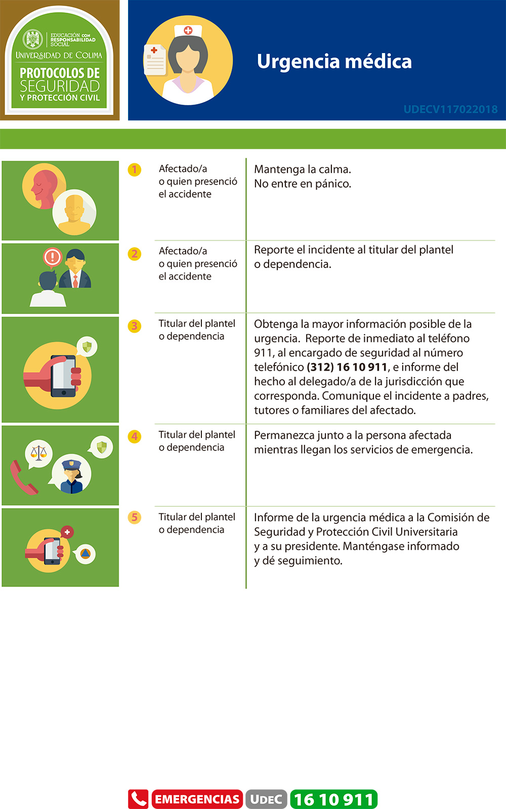 Universidad de Colima / Conócenos - Protocolos de seguridad y