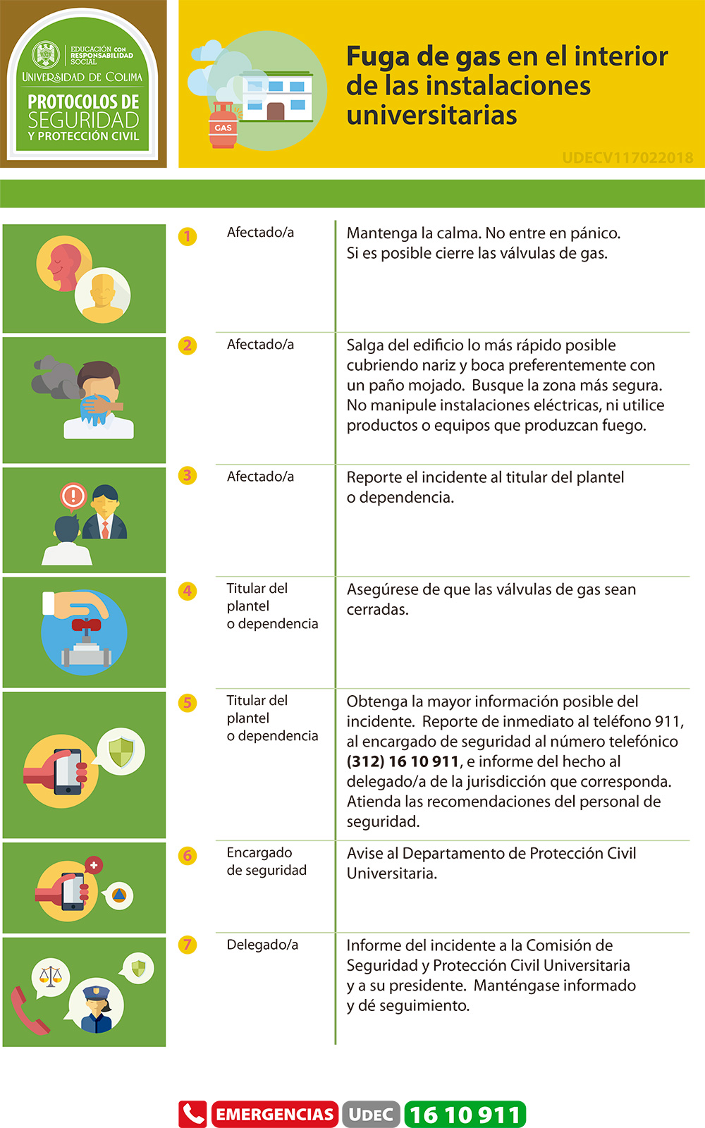 Universidad de Colima / Conócenos - Protocolos de seguridad y